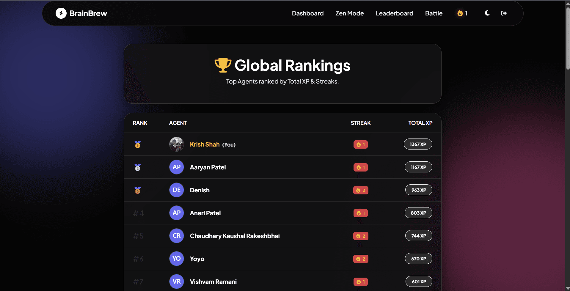 Leaderboard