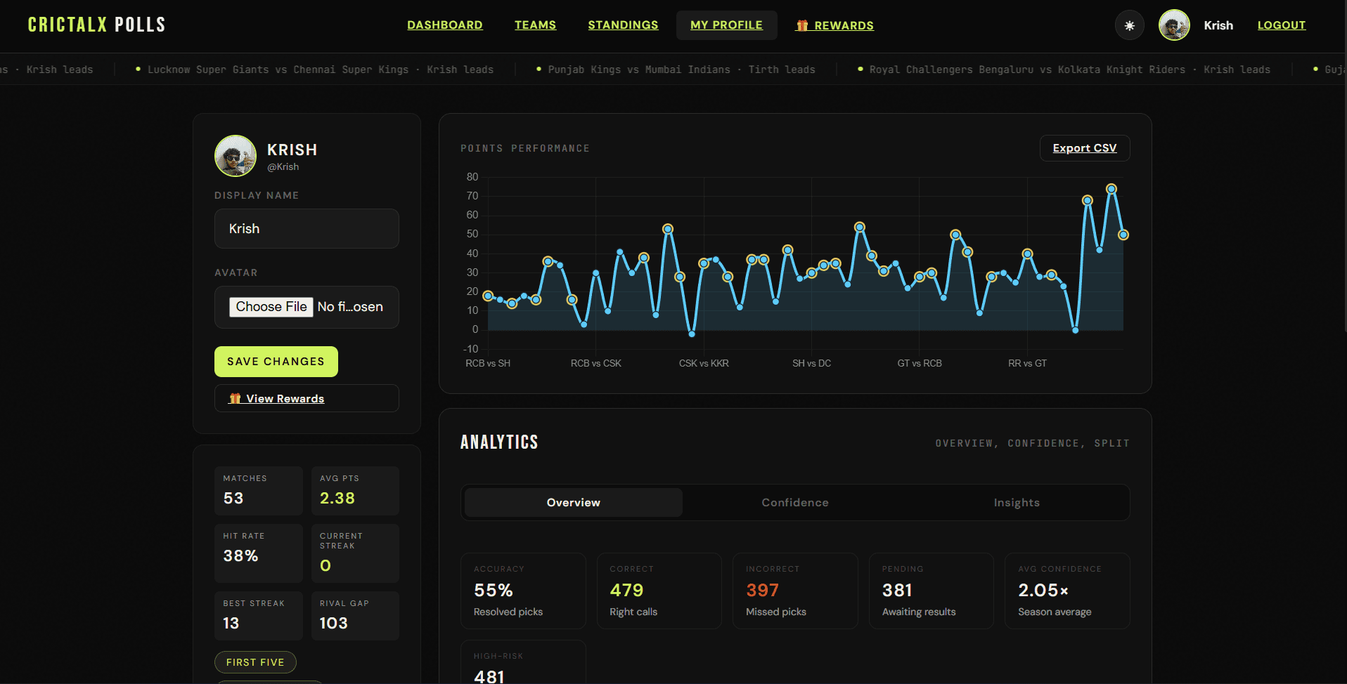 Profile — performance analytics per user